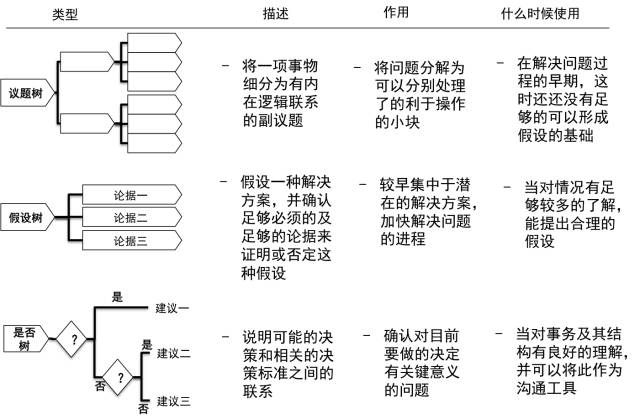 麦肯锡 | 咨询顾问的黄金思考方法