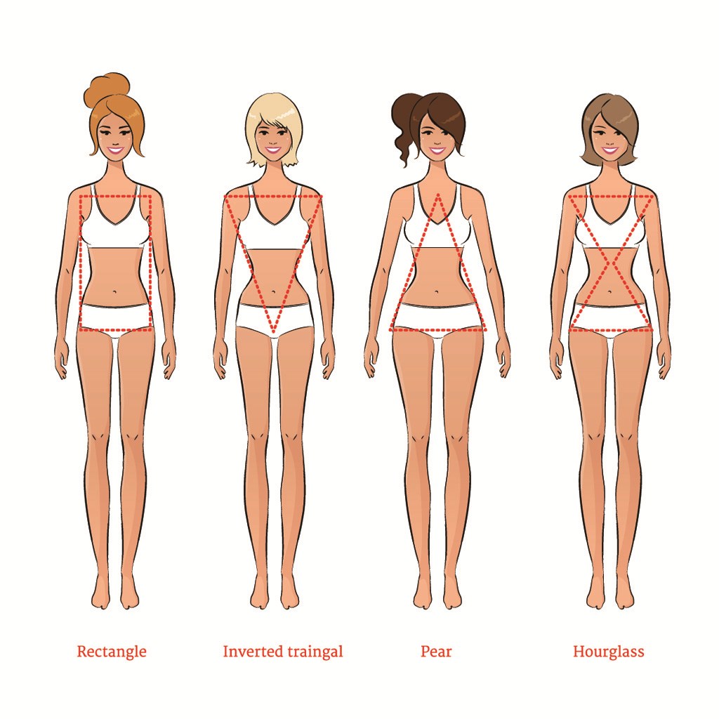 女人的身材有五种图片