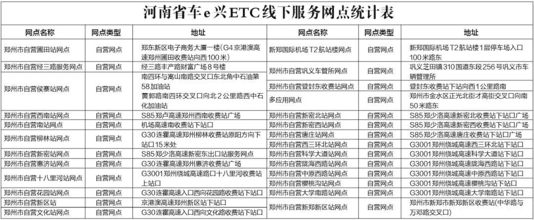 郑州取消etc单卡用户走绕城高速免费政策