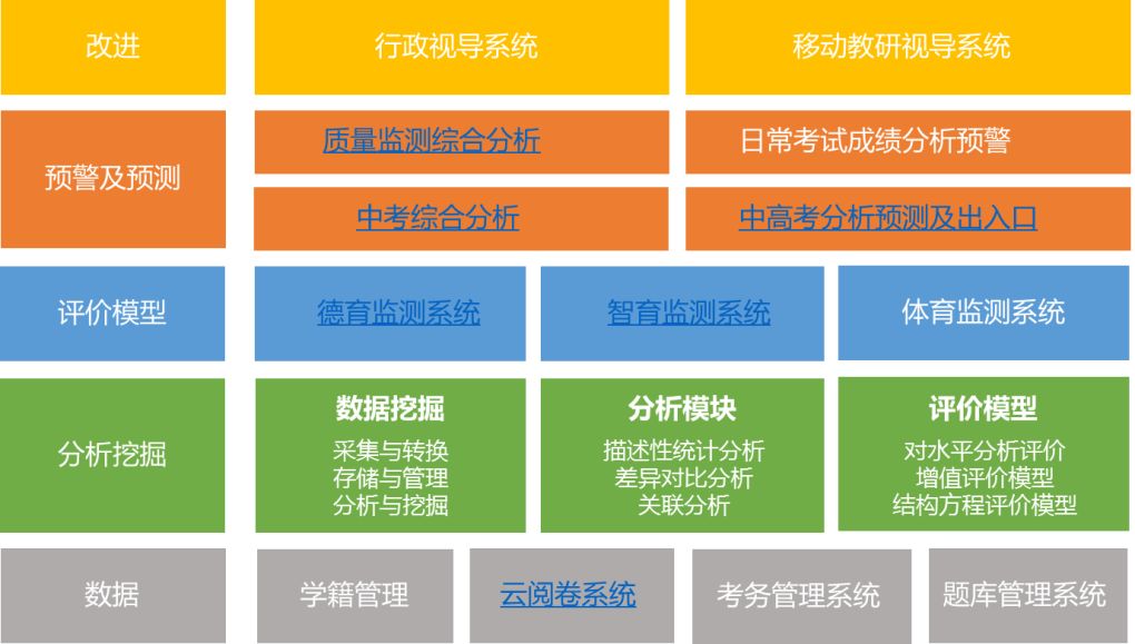 教育改革风向标：基础教育质量评测系统的革新