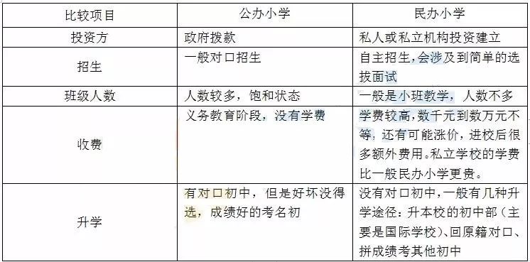 這麼多年,武漢公辦小學和民辦小學的區別你真的瞭解清楚了嗎?