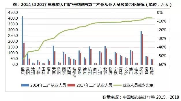 泉州中心城区人口_泉州人,这是我们未来5年的 小目标(3)