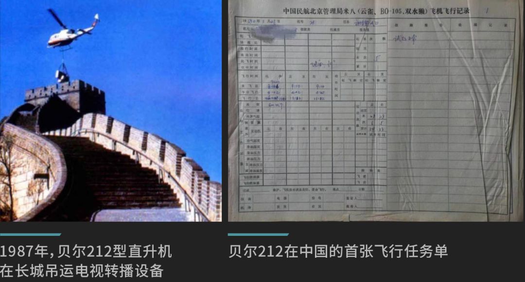 贝尔直升机型号大全！贝尔进入中国40周年！_Bell