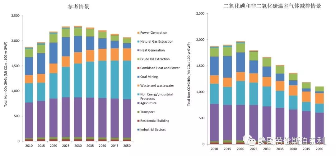 中国是全球最大的温室气体排放国.