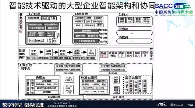长城汽车张小斌企业数字化不是选择而是唯一的出路