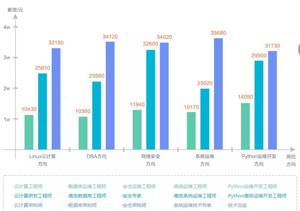 云计算就业前景分析（云计算就业前景好吗） 云盘算
就业远景
分析（云盘算
就业远景
好吗）〔云盘 云计算〕 新闻资讯