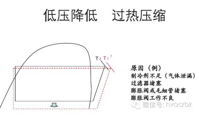 壓焓圖的構成與實際應用就是這麼簡單