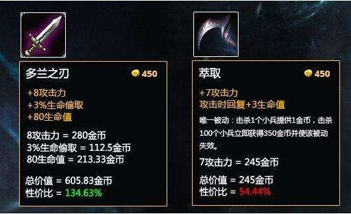 lol明明萃取的性价比更高为何玩家还是选择多兰作为出门装呢