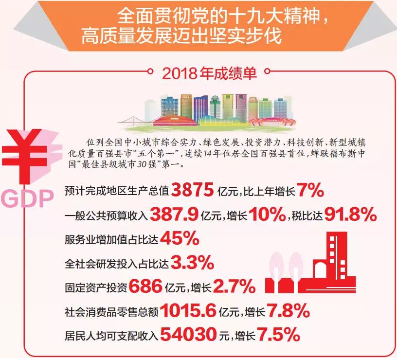 今年昆山GDP_2018年中国经济究竟会往哪儿走