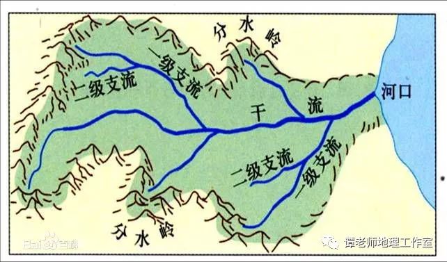 即图中分水线以内的范围都是流域面积,除非愚公移山,河流袭夺,否则