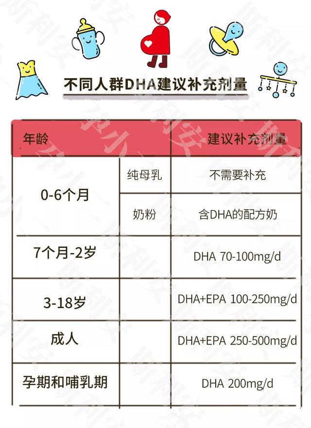 到底该如何给孩子补充dha妈妈们必须要知道这些