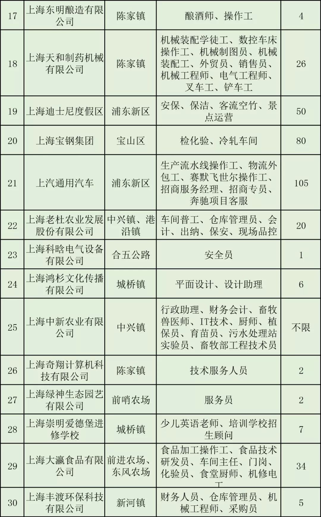 宝山人才市场的最新动态