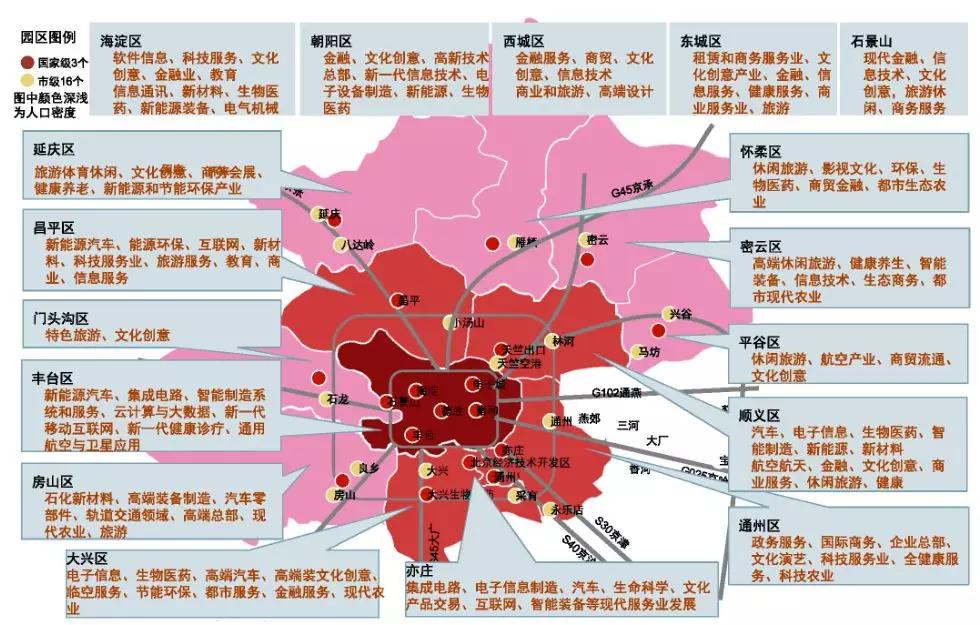 再谈北京产业地产市场 回归园区运营是关键_发展