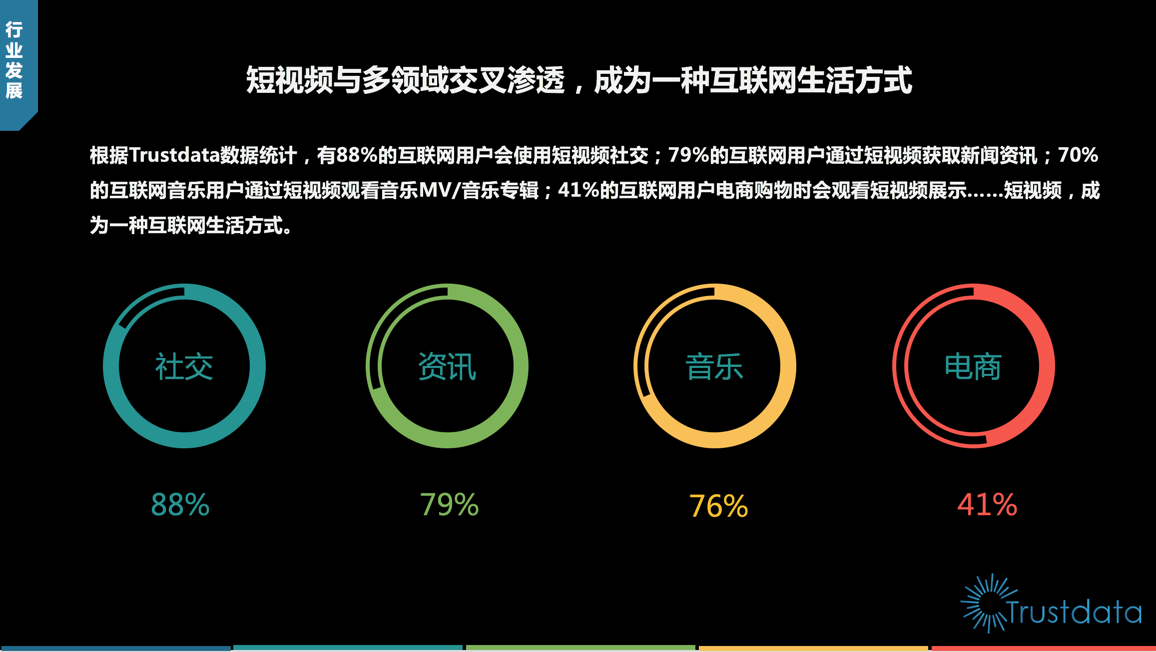 8,短视频老版本f2代短视频下载安装 如何在浏览器中下载mp4短视频?