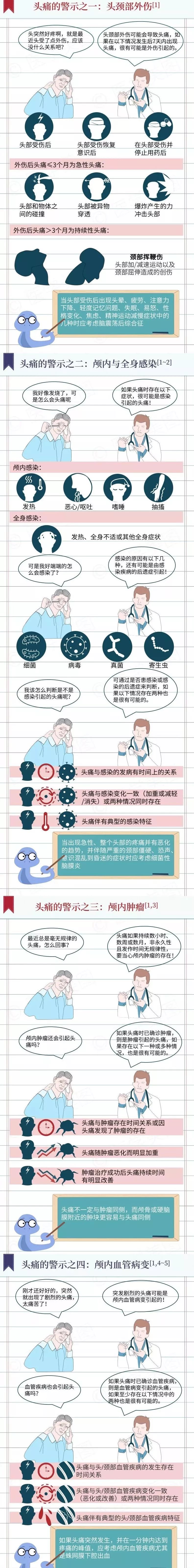 健康头痛到底是哪里痛这些知识你要知道