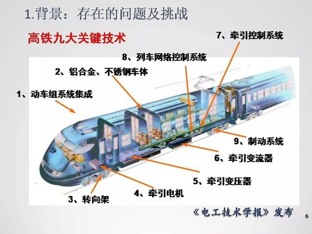 清华大学李永东教授:下一代高铁传动技术及mmc最新发展