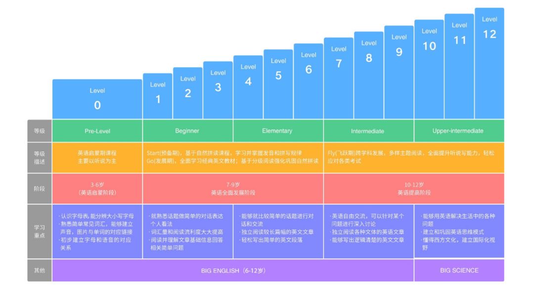 在语言黄金期我们应该如何引导孩子的英语学习