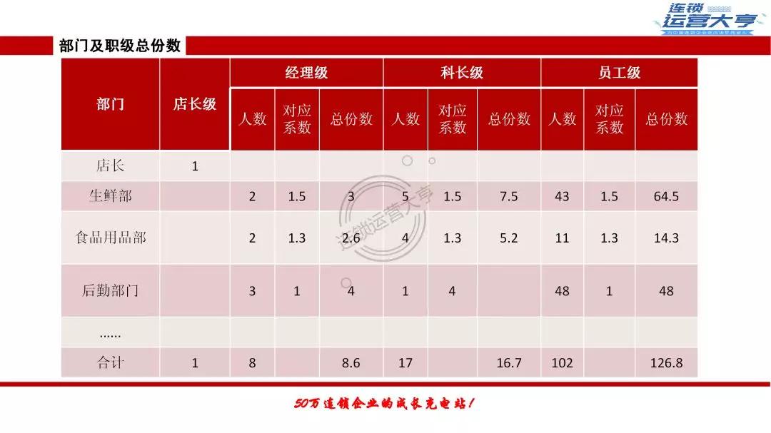 如何做刷网课合伙人(帮人刷网课是怎么刷的)