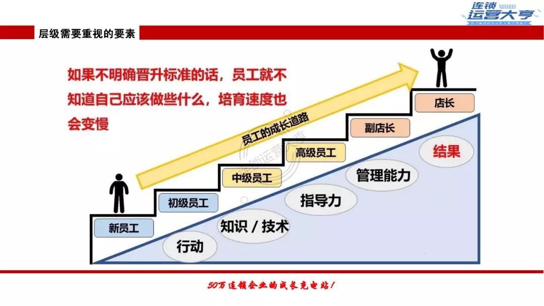 【連鎖生命週期】輕鬆解決人才培養問題的三大體系