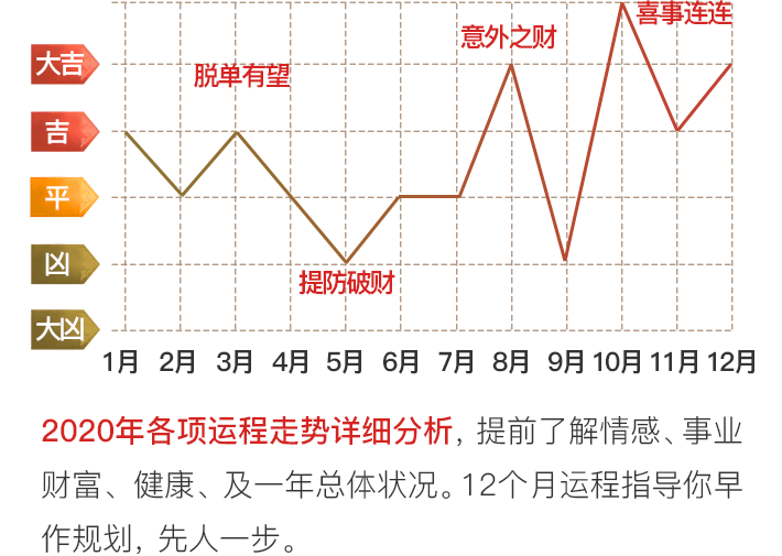 2020流年运势提前知运可以改命