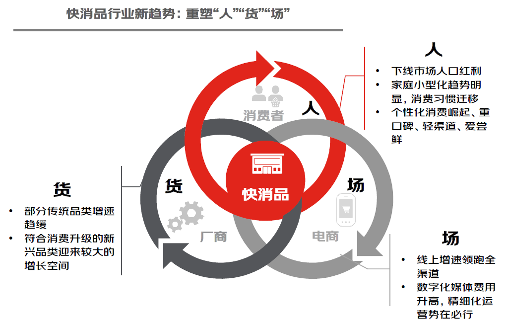 用户生命周期运营白皮书全渠道运营重塑人与货的精准匹配