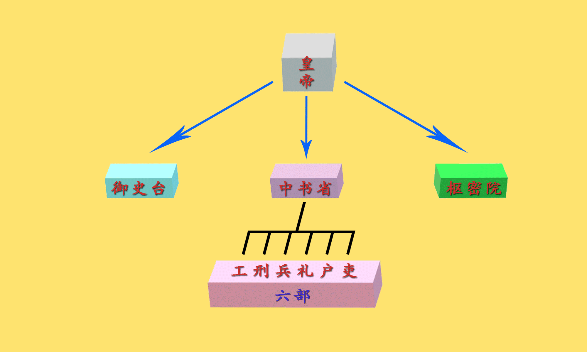 动态揭秘大明内阁制:存续242年,为何始终不具备权力的合法性?