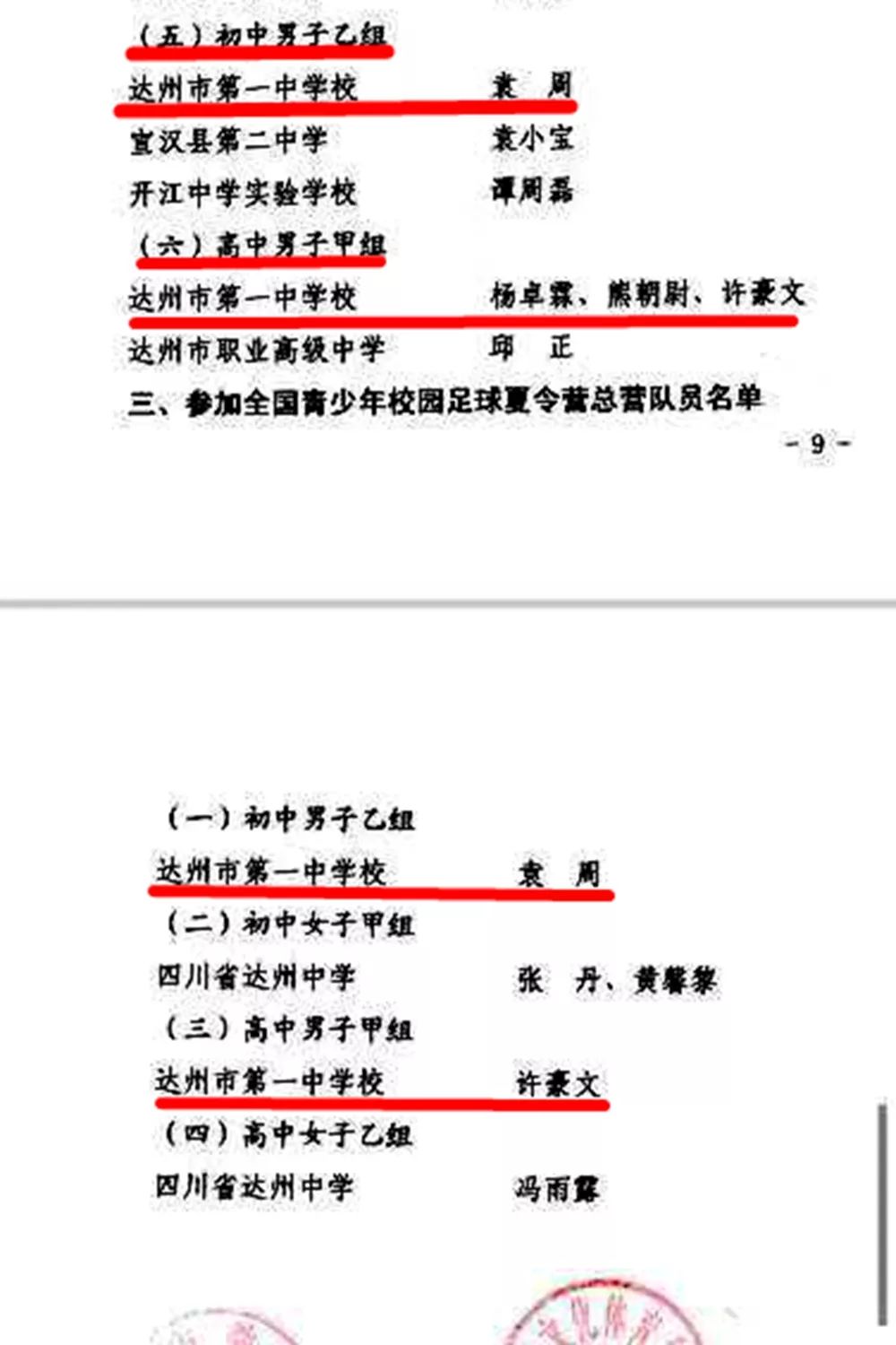 入选全国最佳阵容的袁周和许豪文同学我校入选达州市最佳阵容的部分