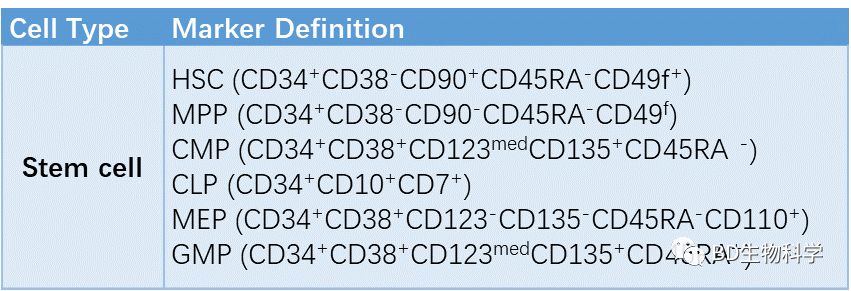 流式新生秘笈流式通关第二式检测marker