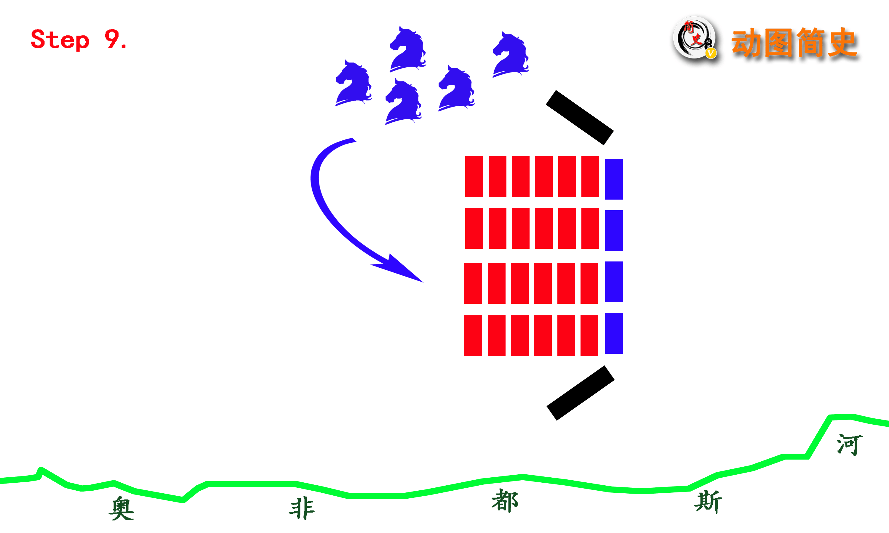 动态图解坎尼会战:汉尼拔如何用三万蛮兵砍倒八万罗马军队_迦太