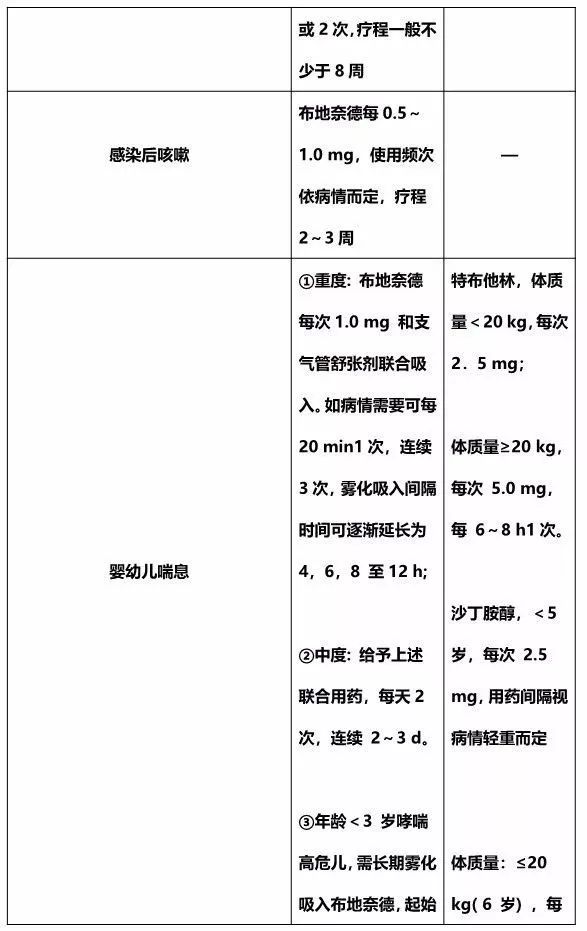 沙丁胺醇儿童雾化用量图片