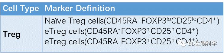 流式新生秘笈流式通关第二式检测marker