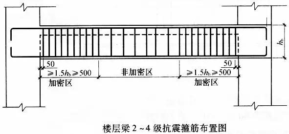 教你快速掌握梁鋼筋算量的基本方法