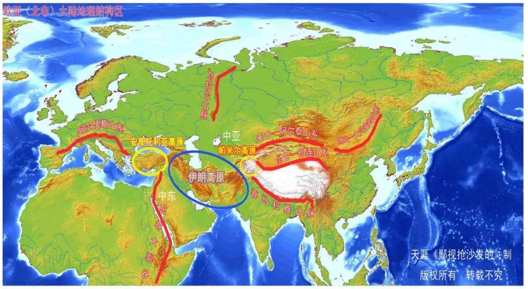 欧亚大陆地理结构图大家脑海中的典型草原景象,源自于欧亚大草原.