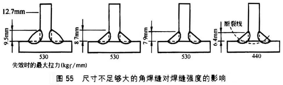 全熔透焊缝图片示意图图片