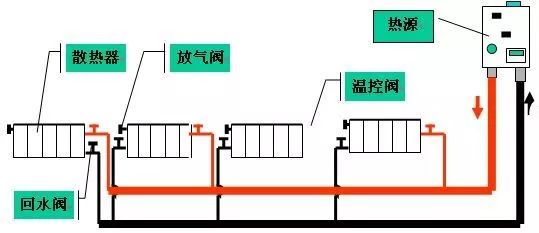 暖通空調暖氣片供暖必知的20點知識