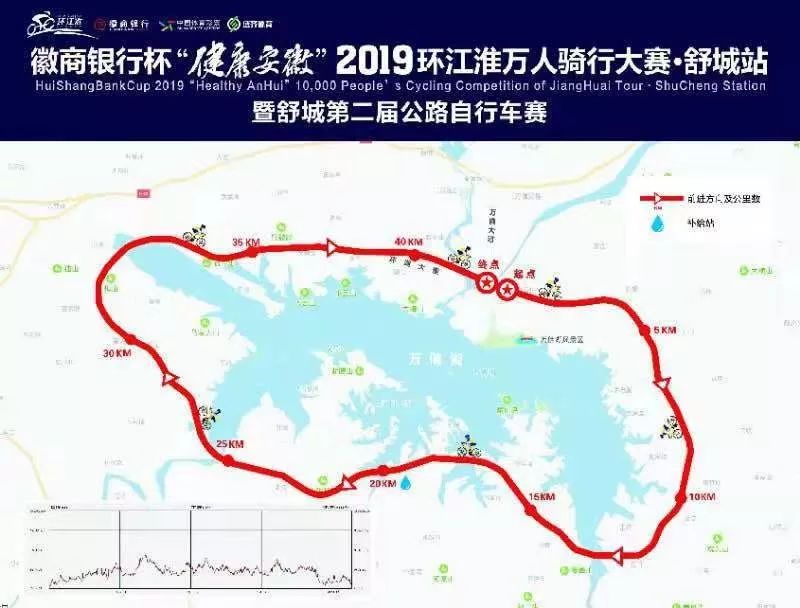 大道交叉口东侧(起点)沿万佛湖环湖公路→万佛湖镇段→阙店乡段→汤池