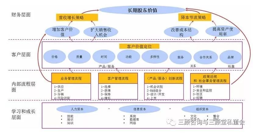 集团公司中明环保集团发展战略规划成都战略管理咨询公司