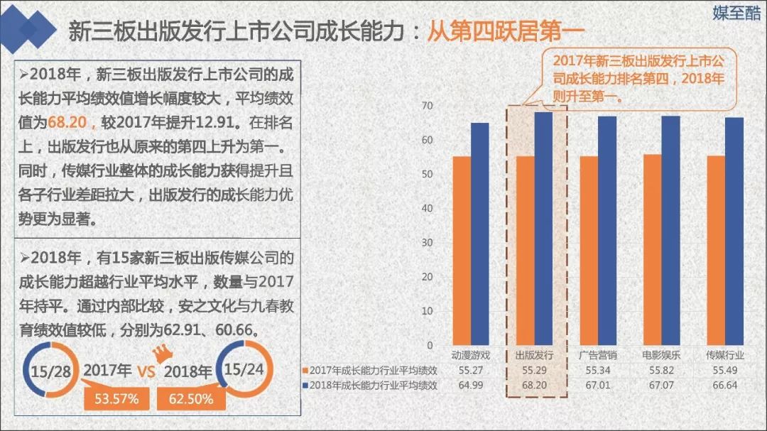 2019新三板出版发行上市公司绩效数据报告