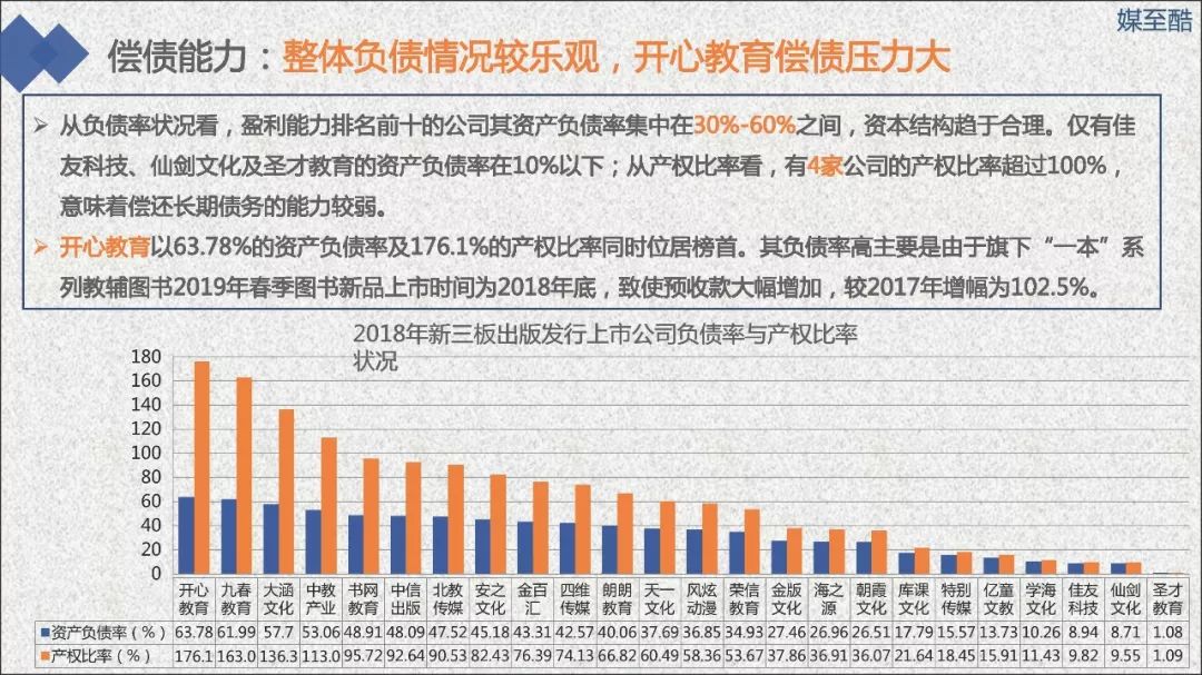 2019新三板出版发行上市公司绩效数据报告