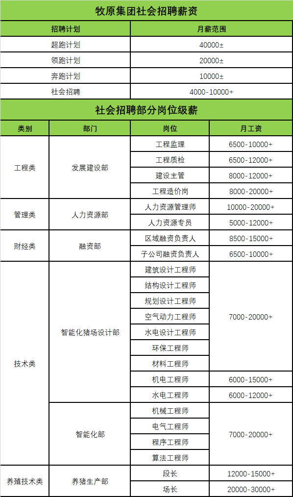 智能养猪时代来了牧原集团在广西高薪招人