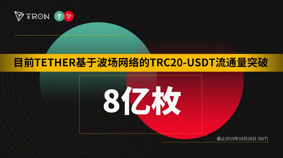 Tron的TRC20-USDT能否成为全球最大的稳定币？