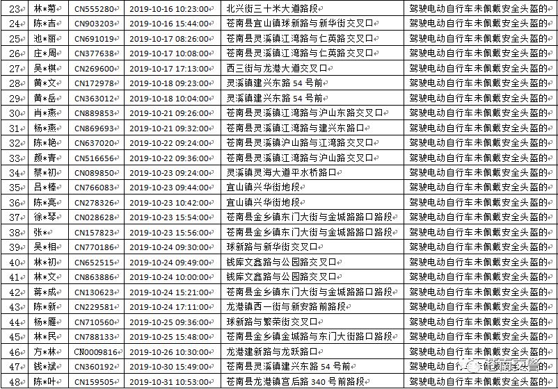 名單!蒼南電動車違法大曝光