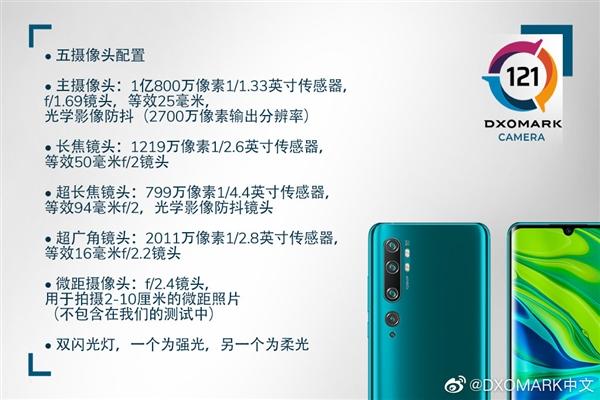 小米CC9 Pro获DxO总分第一 相机部开Party庆祝