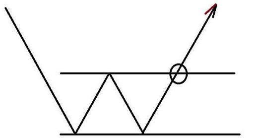 一个"卖烧饼"的故事告诉你:只有傻瓜才能在股市里挣钱_乙也
