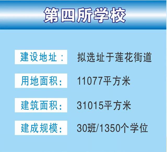 深圳21所學校開工建設！看看你家附近有沒有