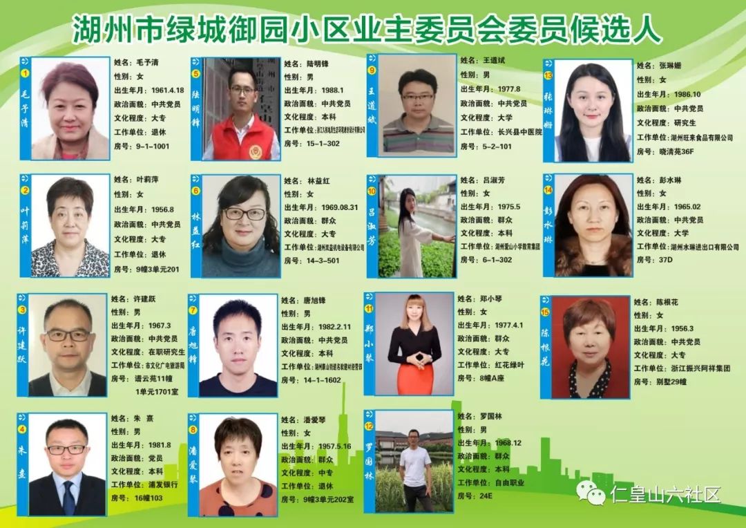 仁六61通知附件215位业主委员会候选人简介