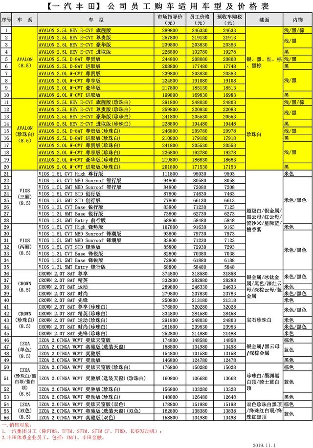 份一汽丰田的内部员工购车价格表流传出来,其中赫然有亚洲龙这款车型