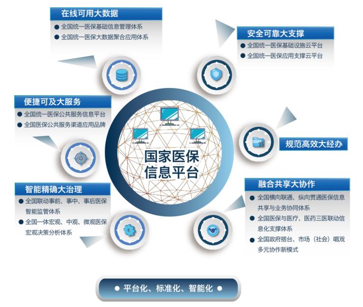 領導視察杭州醫保局考察團蒞臨創業慧康共同探討智慧醫保新策略