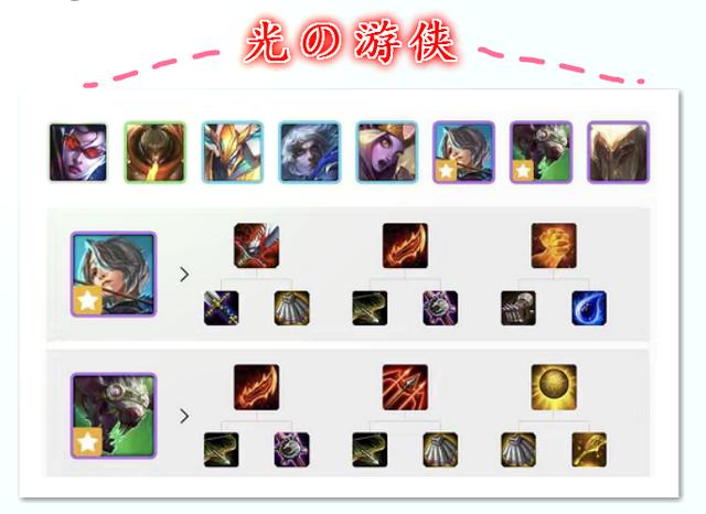 s2新云顶之弈版本怎么上分?三大阵容助你轻松上最强王者