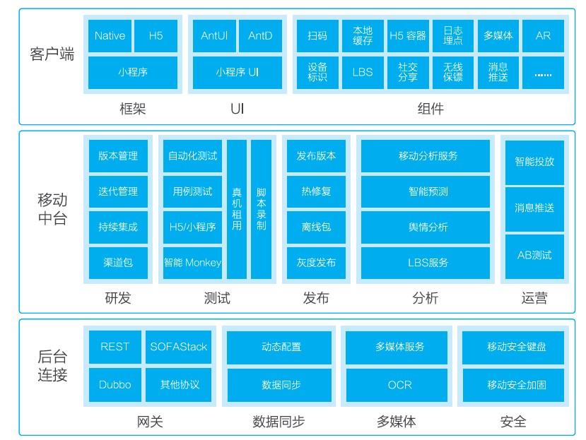 24小时秒单业务平台蚂蚁(24小时秒单业务网  2020年销量第一,24小时在线业务网)